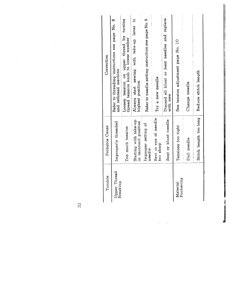 SINGER W1266 User Manual | Page 33 / 51