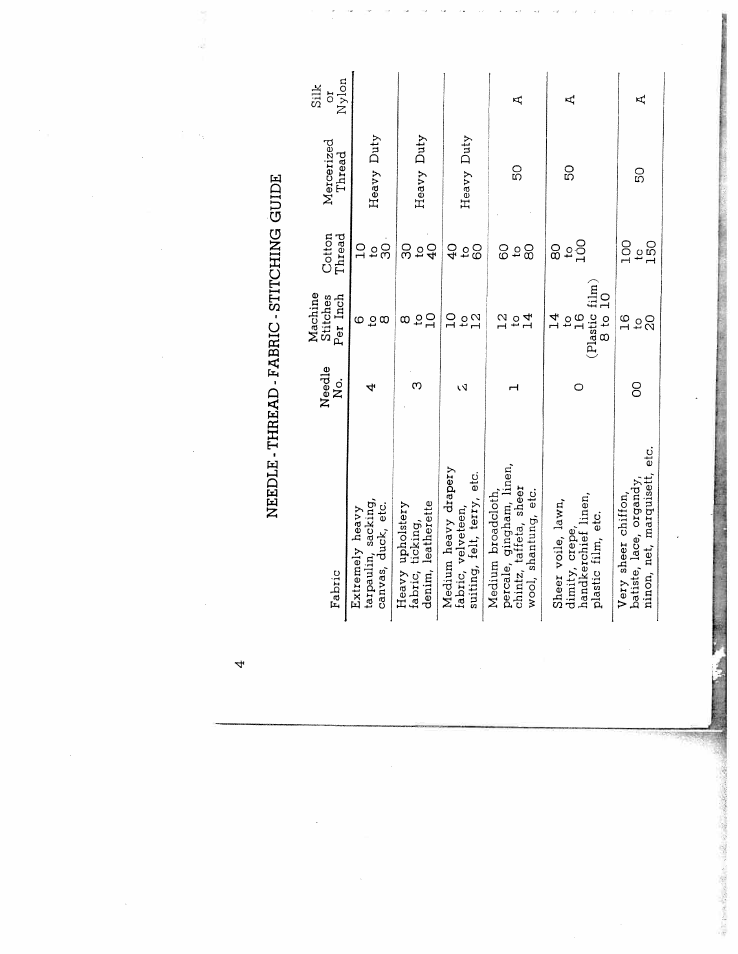 SINGER W1266 User Manual | Page 5 / 51