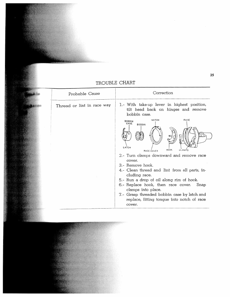 SINGER W1268 User Manual | Page 27 / 37