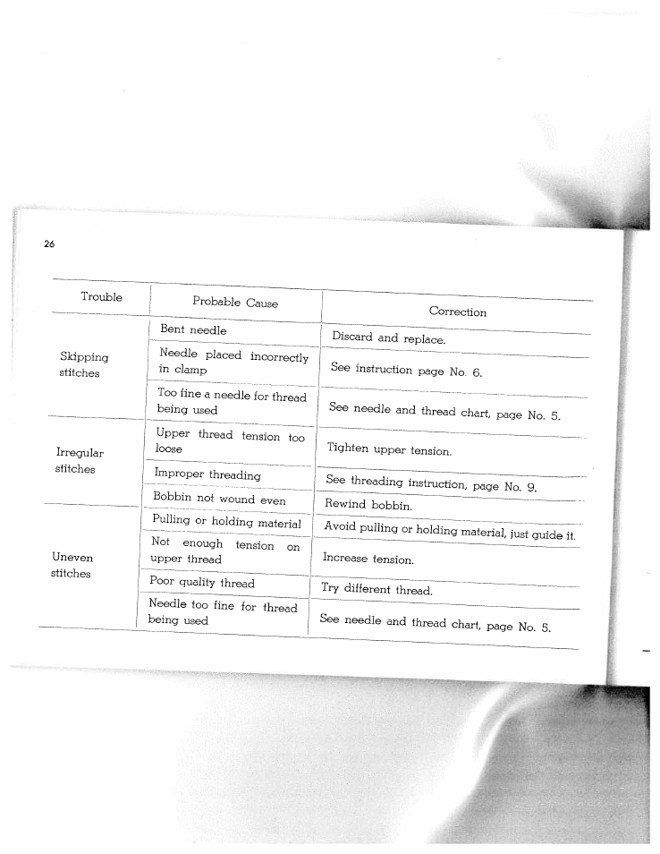 SINGER W1268 User Manual | Page 28 / 37