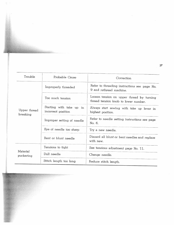 SINGER W1268 User Manual | Page 29 / 37