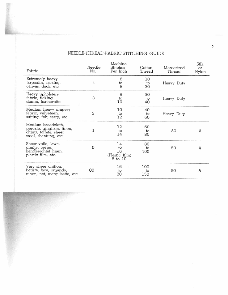 Needle-threar-fabric-stitching guide | SINGER W1268 User Manual | Page 8 / 37