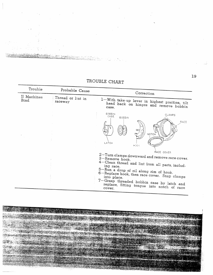 Trouble chart | SINGER W128 User Manual | Page 19 / 30