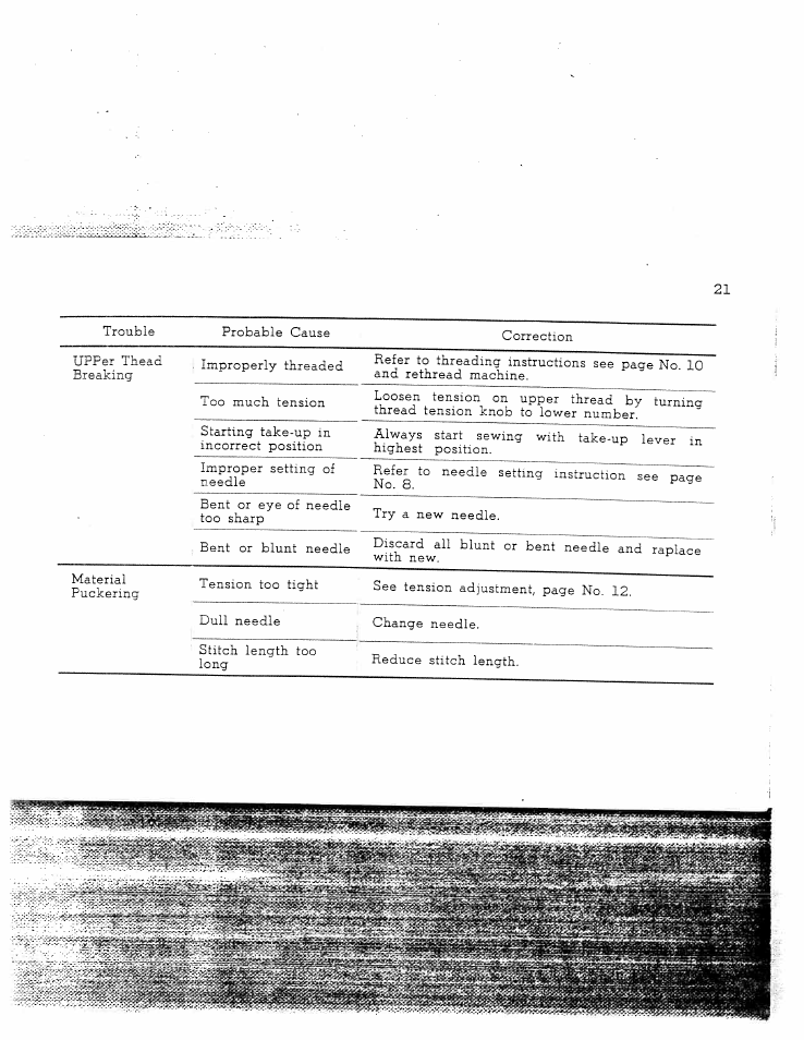 SINGER W128 User Manual | Page 21 / 30