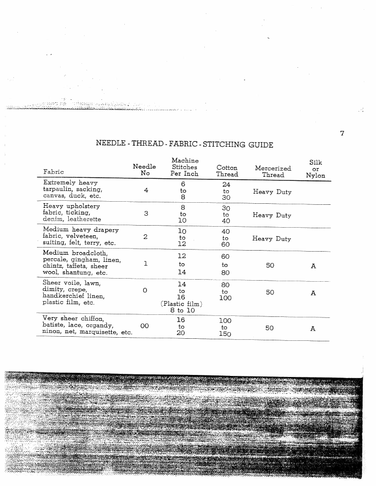 Needle - thread - fabric - stitching guide | SINGER W128 User Manual | Page 7 / 30