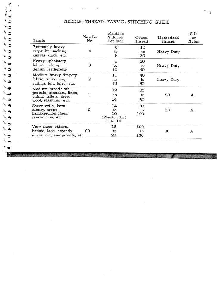 Needle - thread - fabric -stitching guide | SINGER W1314 User Manual | Page 7 / 20
