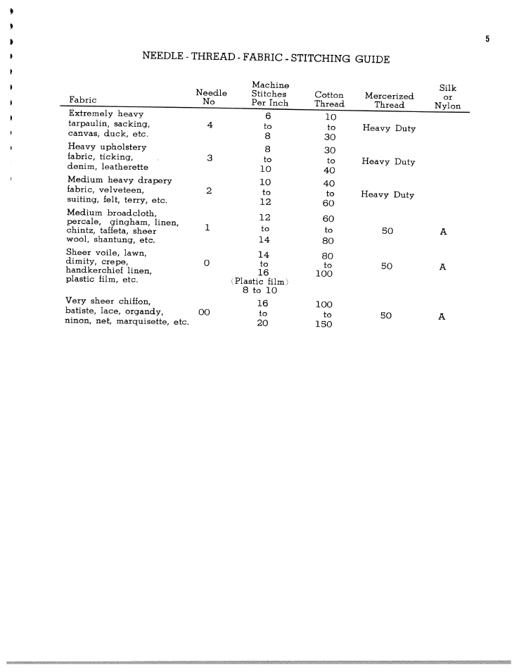 SINGER W1315 User Manual | Page 7 / 21