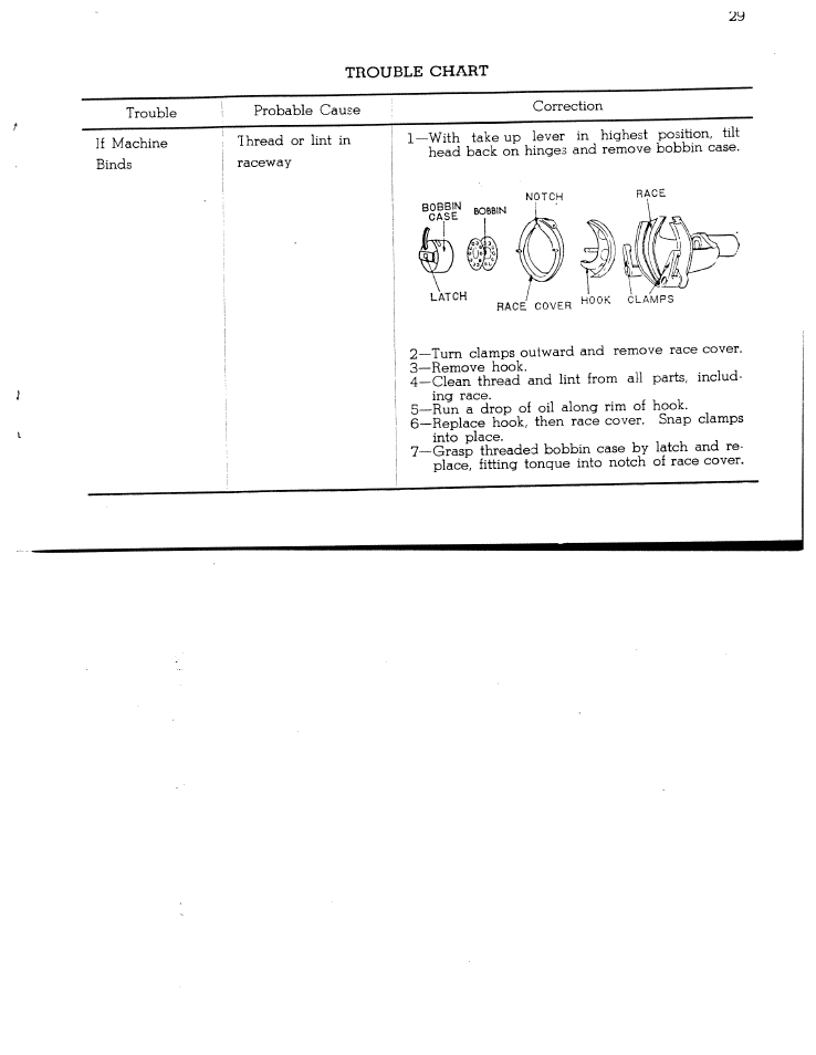 Trouble chart | SINGER W1366 User Manual | Page 30 / 51