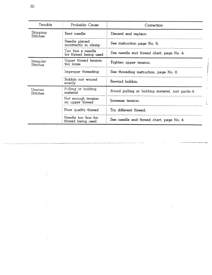 SINGER W1366 User Manual | Page 31 / 51