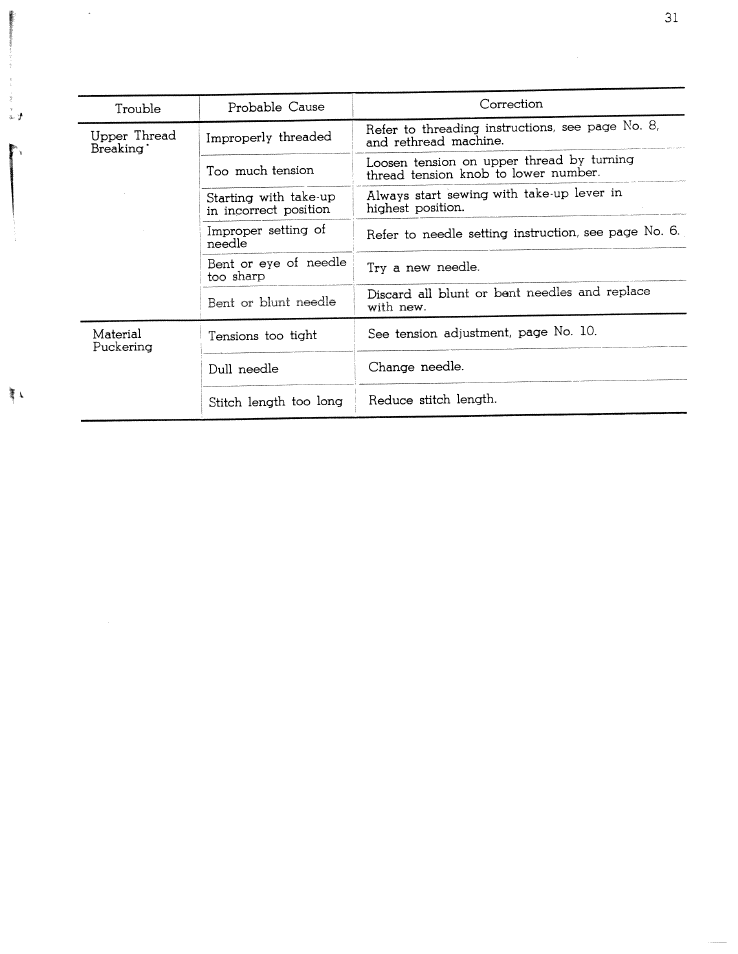 SINGER W1366 User Manual | Page 32 / 51