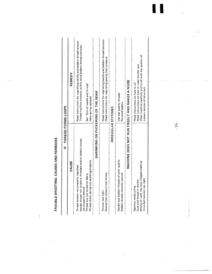 SINGER W1405 User Manual | Page 38 / 39