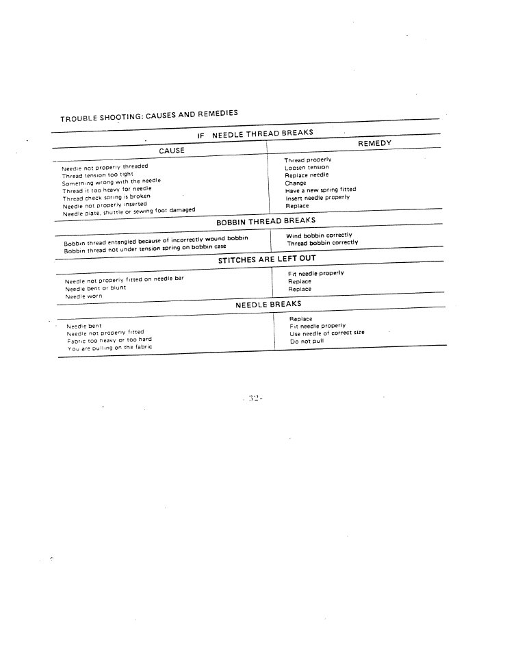 SINGER W1410 User Manual | Page 35 / 38