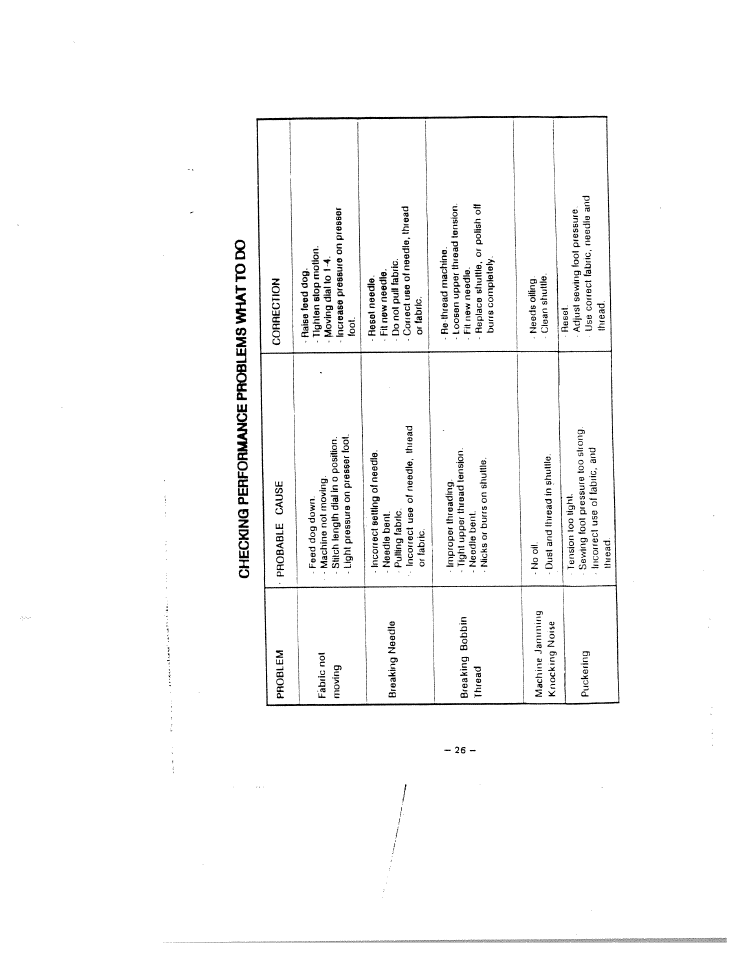Checwnq performance problems what to do | SINGER W1409 (New) Instruction Manual User Manual | Page 29 / 30