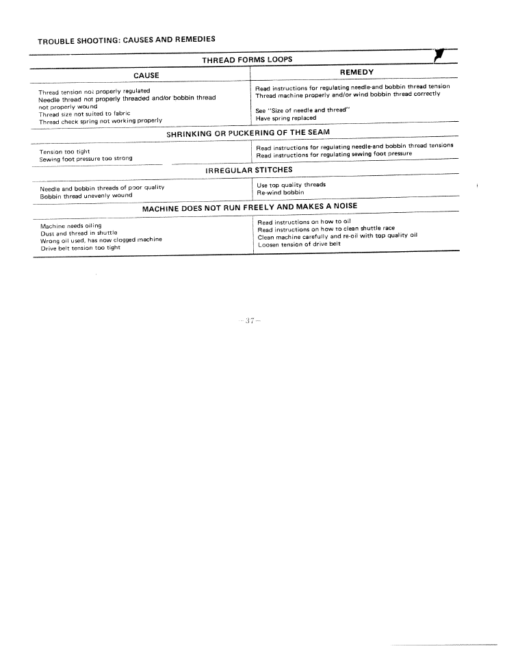 Thread forms loops | SINGER W1411 User Manual | Page 40 / 41