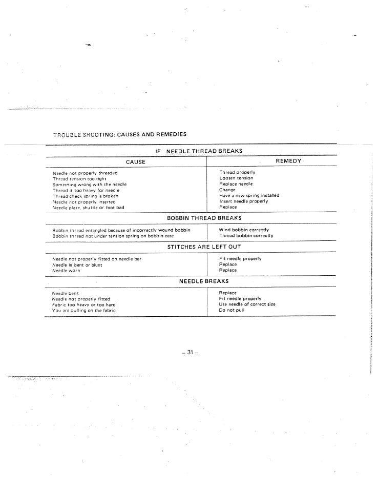 If needle thread breaks | SINGER W1415 User Manual | Page 34 / 36