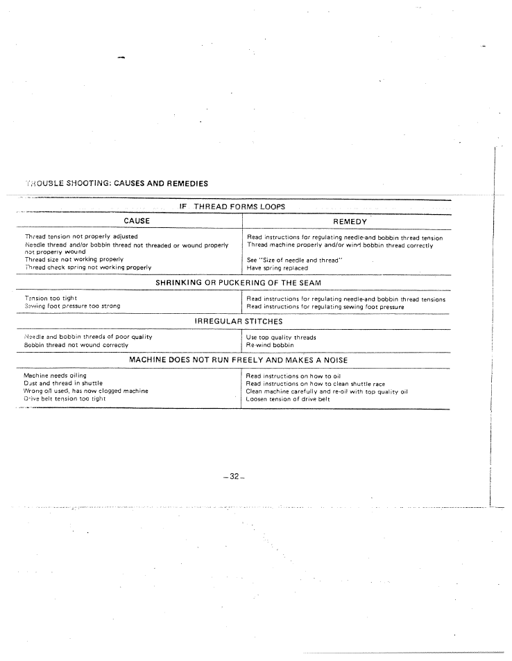 SINGER W1415 User Manual | Page 35 / 36