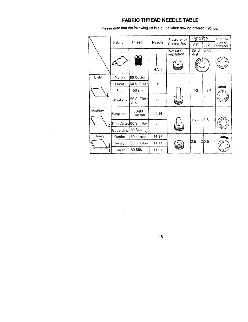 Fabric thread needle table, Fabric. thread. needle table | SINGER W1418 User Manual | Page 19 / 31