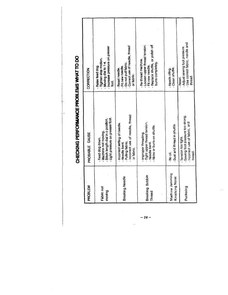Checking performance probœlyls what to do, Checking performance problems what to do | SINGER W1418 User Manual | Page 30 / 31