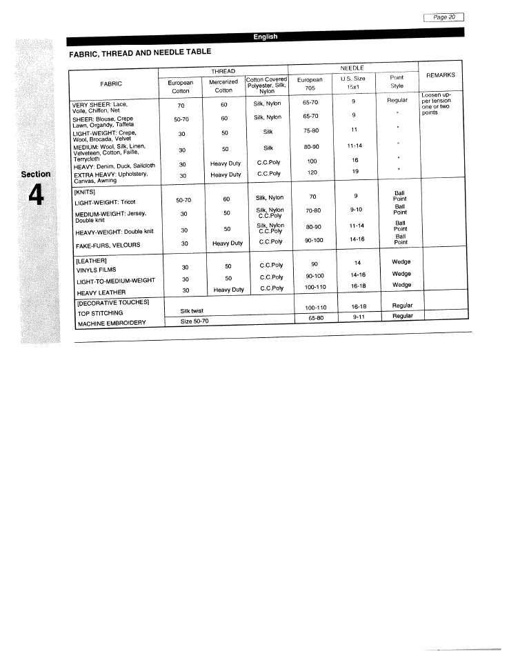 Fabric, thread and needle table | SINGER W1425 User Manual | Page 29 / 62