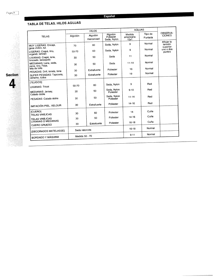 Section, Tabla de telas. hilos agujas, Cuerof | SINGER W1425 User Manual | Page 30 / 62