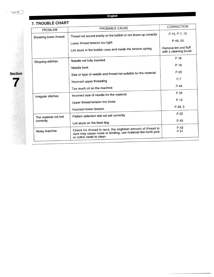 SINGER W1425 User Manual | Page 54 / 62
