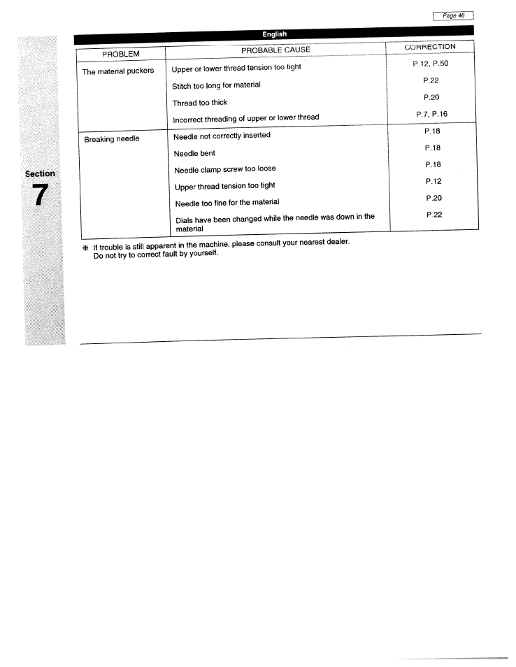 SINGER W1425 User Manual | Page 55 / 62