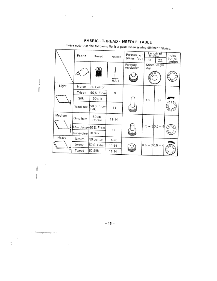 SINGER W1444 User Manual | Page 20 / 33