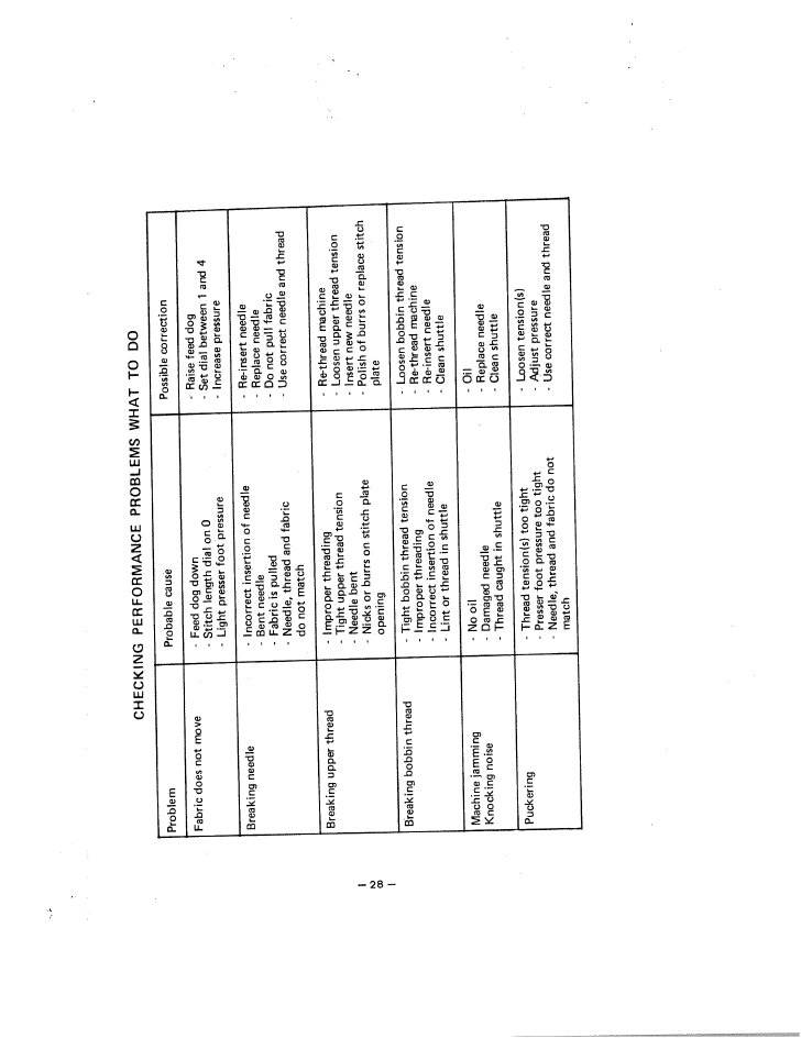 Checking performance problems what to do | SINGER W1444 User Manual | Page 33 / 33