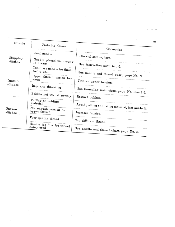 SINGER W1465 User Manual | Page 30 / 50