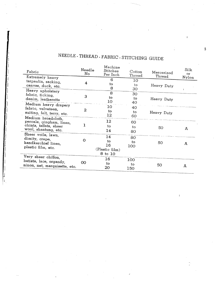 SINGER W1465 User Manual | Page 6 / 50