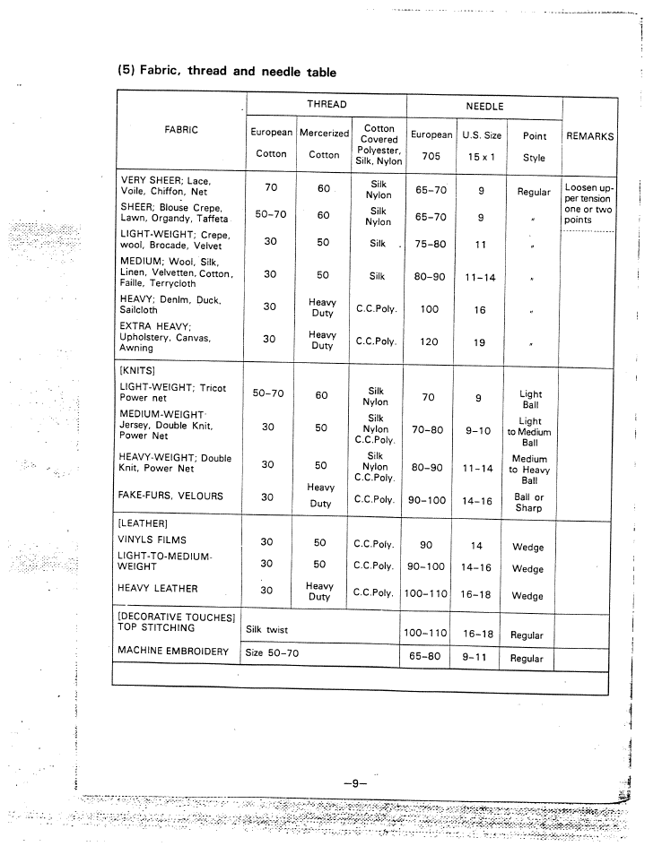 5) fabric, thread and needle table | SINGER W1810 User Manual | Page 14 / 47
