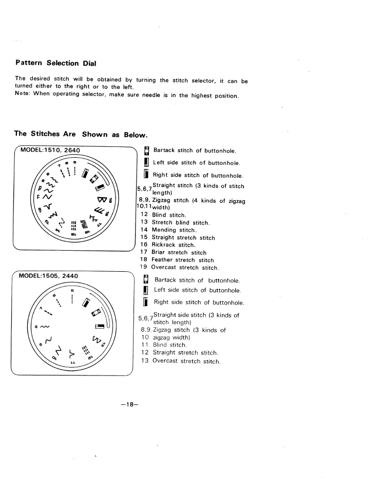 Pattern selection dial, The stitches are shown as below | SINGER W1505 User Manual | Page 21 / 47