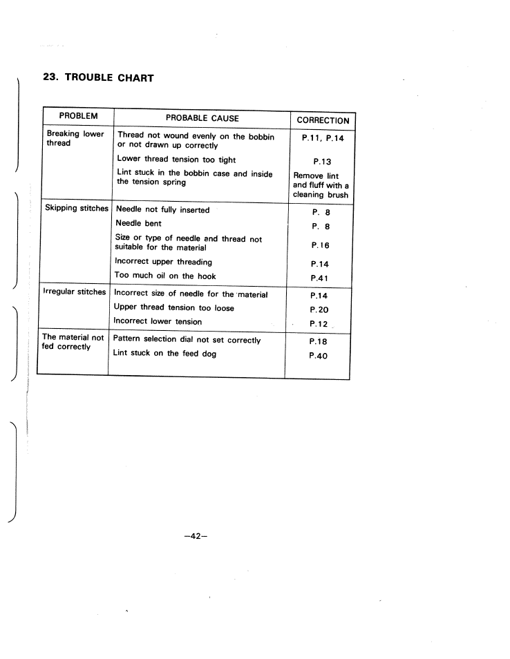 Trouble chart | SINGER W1505 User Manual | Page 45 / 47