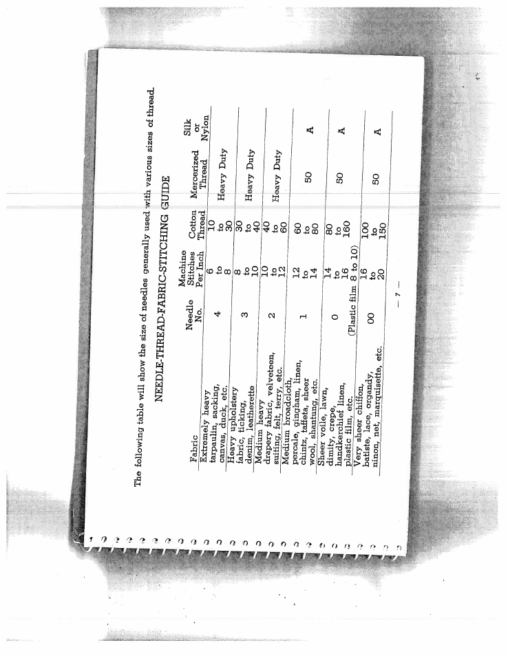 Needle-thread-fabric-stitching guide | SINGER W1514 User Manual | Page 8 / 20