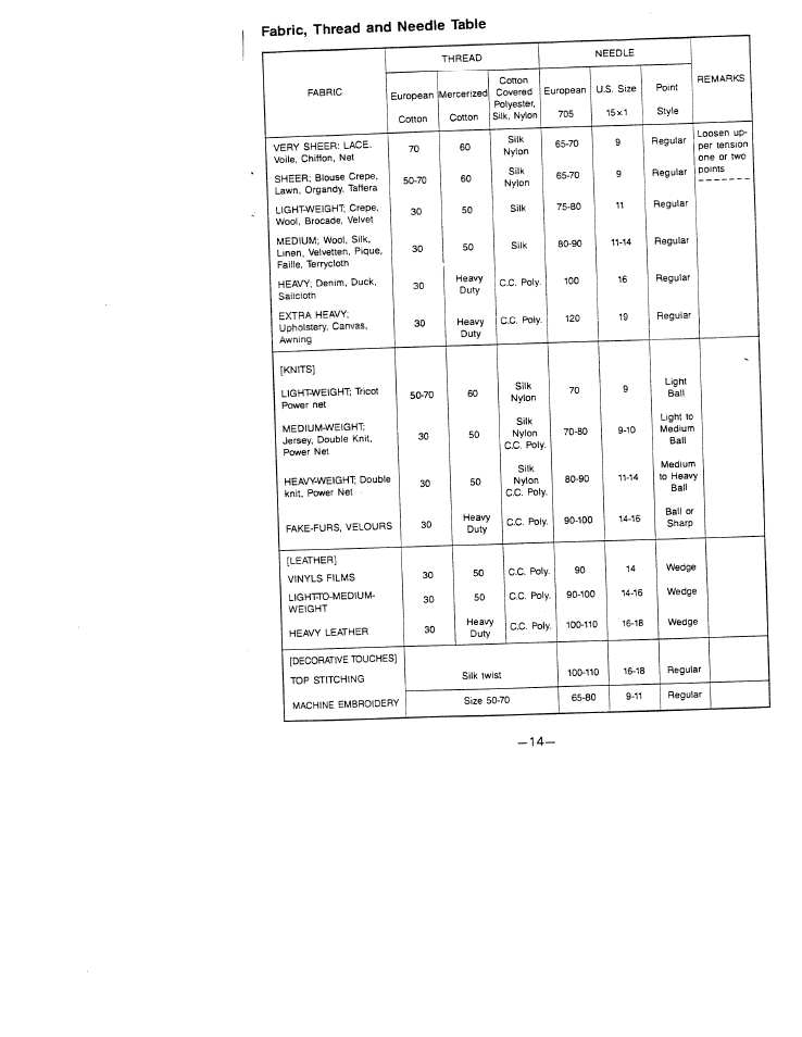 SINGER W1523 User Manual | Page 16 / 30