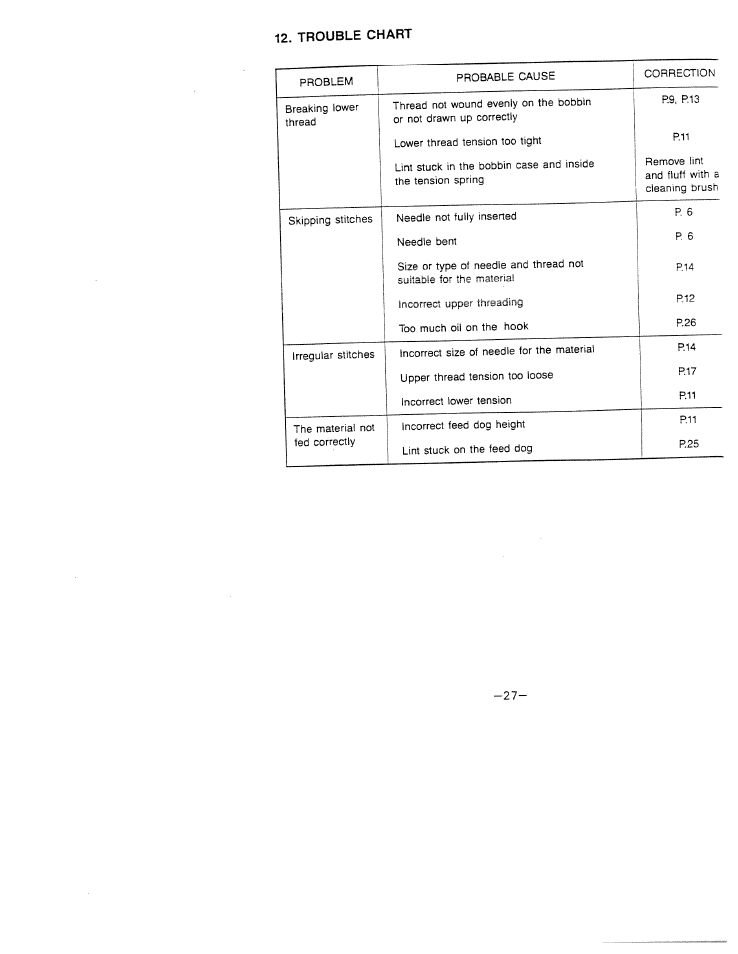 SINGER W1523 User Manual | Page 29 / 30