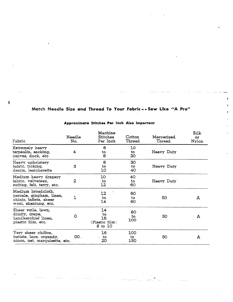 SINGER W1563 User Manual | Page 8 / 26
