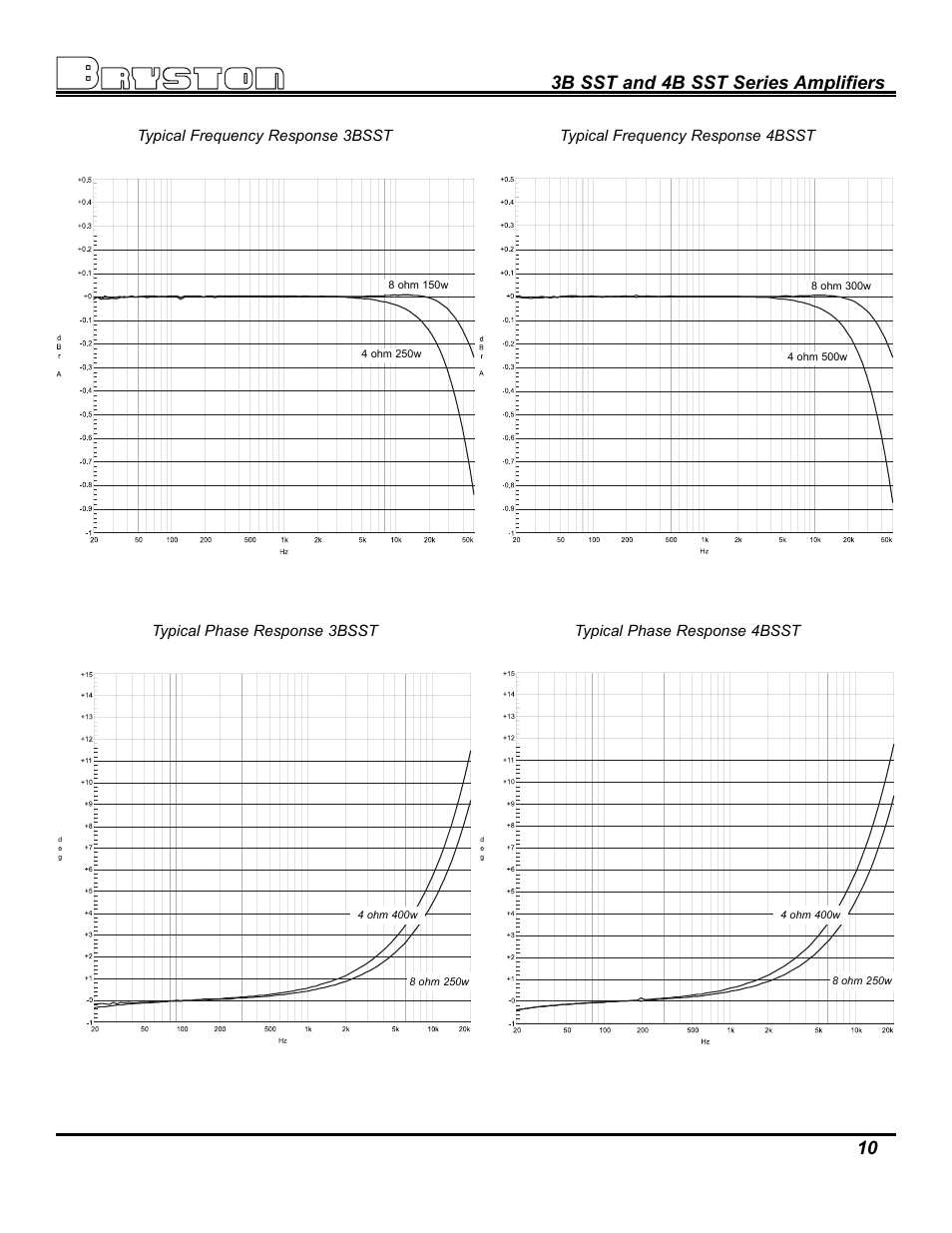 3b sst and 4b sst series amplifiers 10 | Bryston 4B SST User Manual | Page 10 / 14