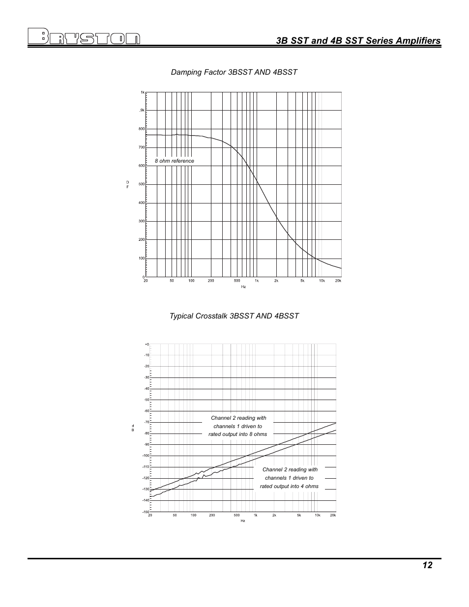 3b sst and 4b sst series amplifiers 12 | Bryston 4B SST User Manual | Page 12 / 14