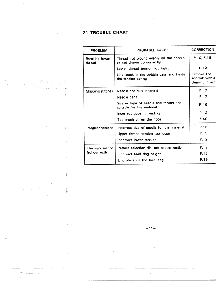 Trouble chart | SINGER W1588 User Manual | Page 44 / 45