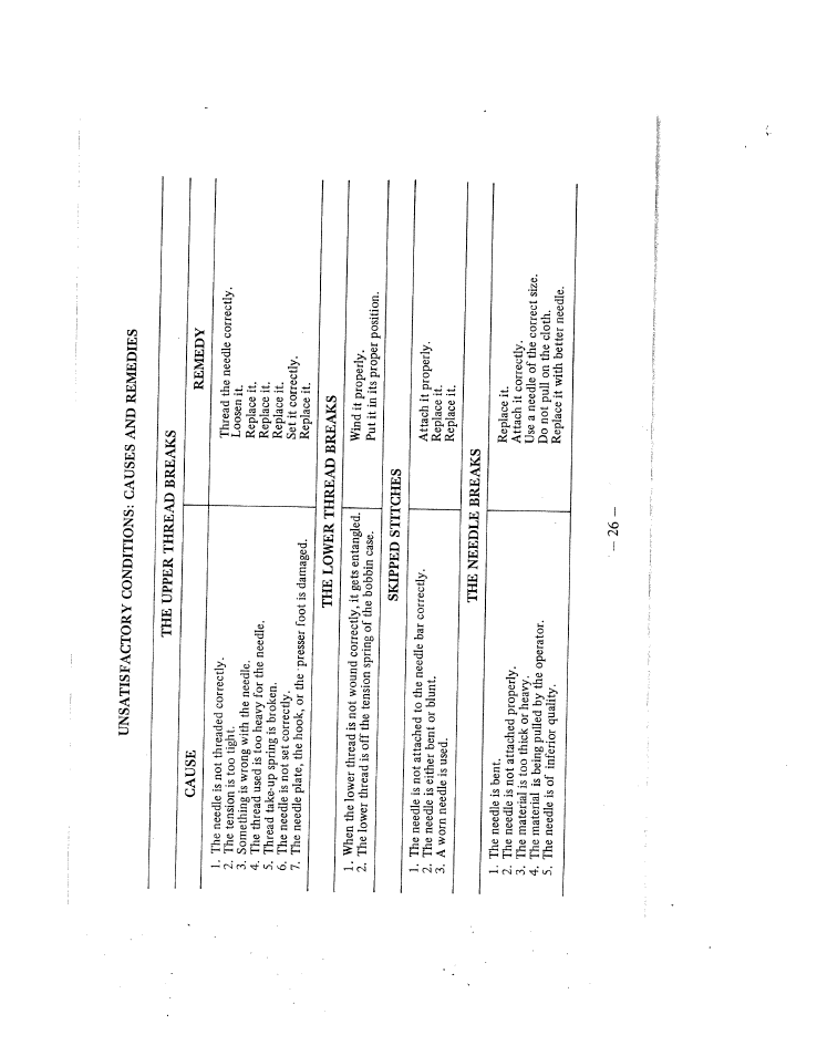 Unsatisfactory conditions: causes and remedies, The upper thread breaks | SINGER W159 User Manual | Page 27 / 29