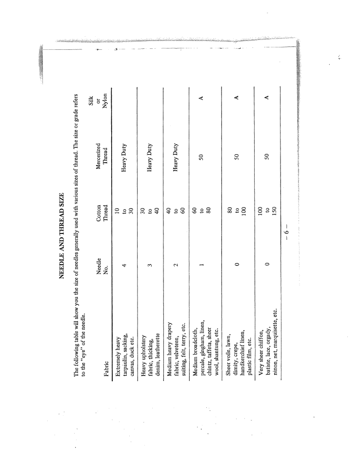 Needle and thread size | SINGER W159 User Manual | Page 7 / 29