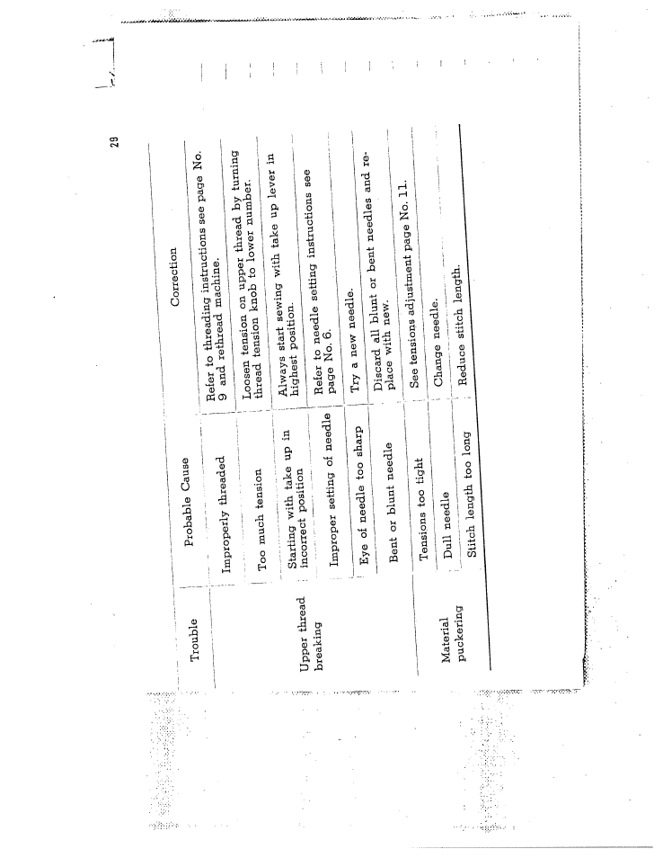 SINGER W162 User Manual | Page 30 / 36