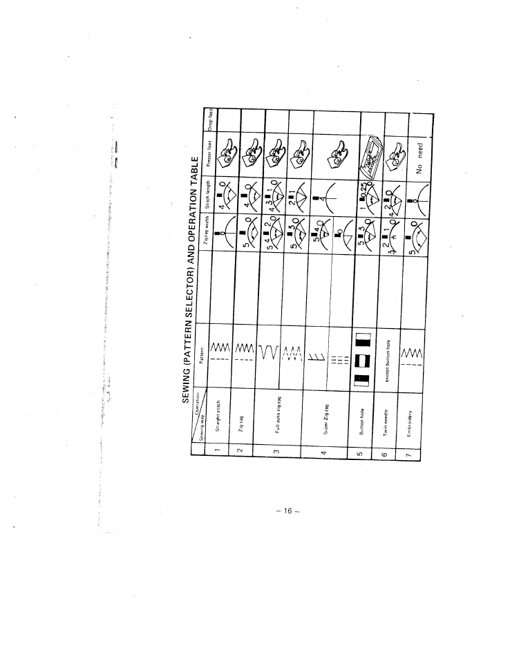 SINGER W1630 User Manual | Page 19 / 33