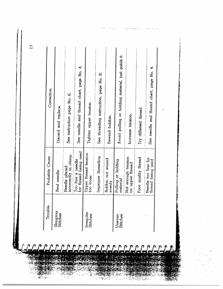 SINGER W164 User Manual | Page 19 / 41