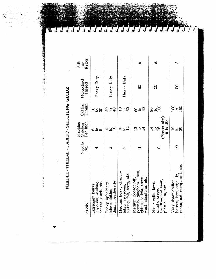 SINGER W164 User Manual | Page 6 / 41