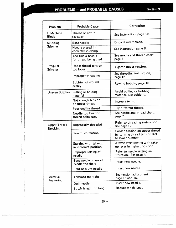 Problems - and probable causes | SINGER W1640 User Manual | Page 33 / 34