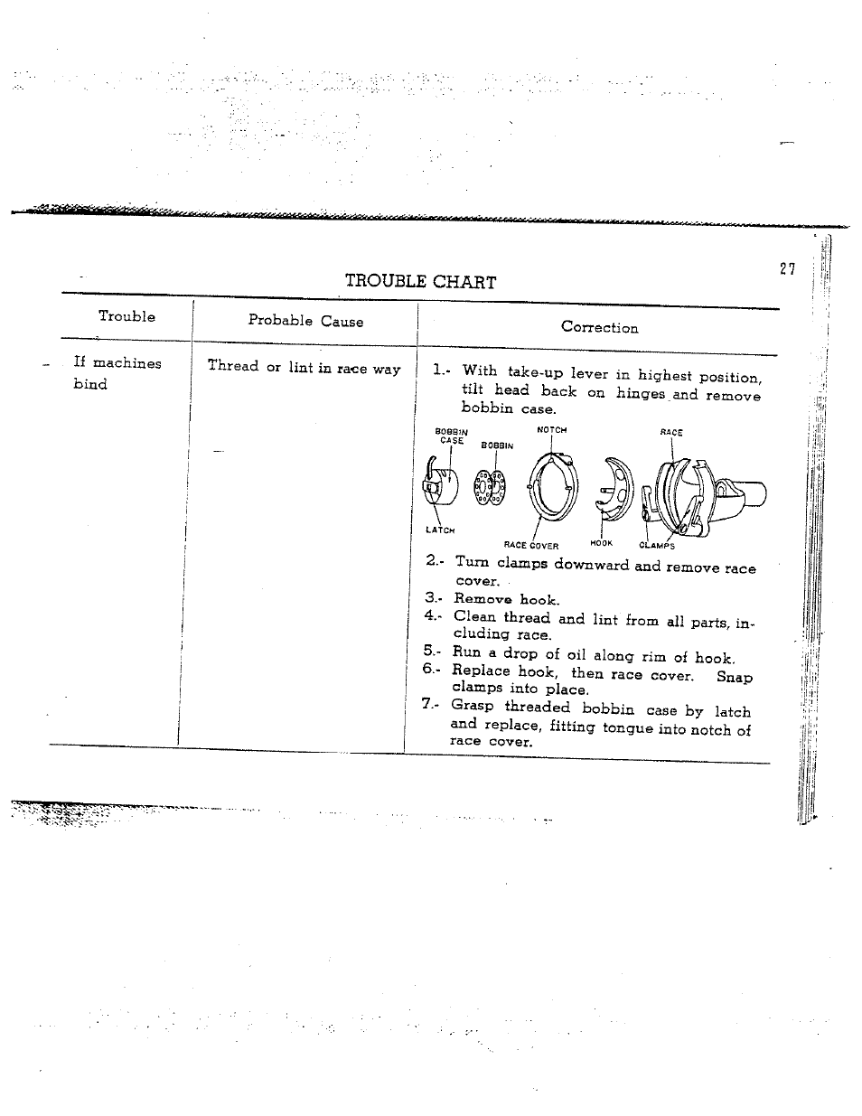 Trouble chart | SINGER W165 User Manual | Page 28 / 40