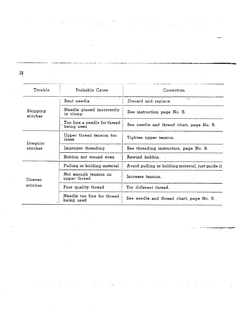 SINGER W165 User Manual | Page 29 / 40