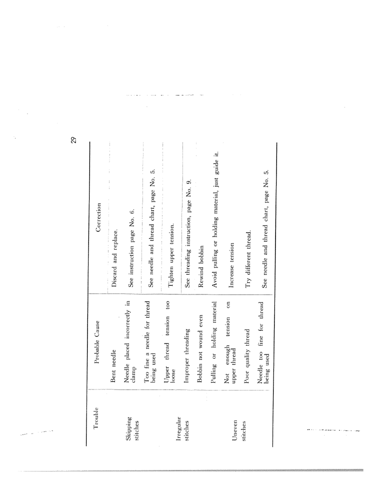SINGER W166 User Manual | Page 31 / 40